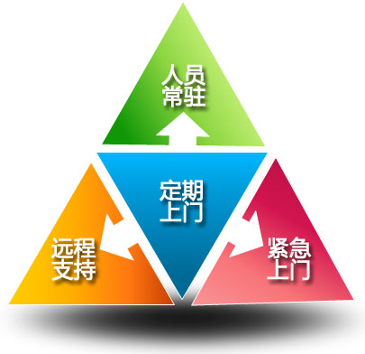 蓝快深圳IT服务 蓝快深圳IT服务